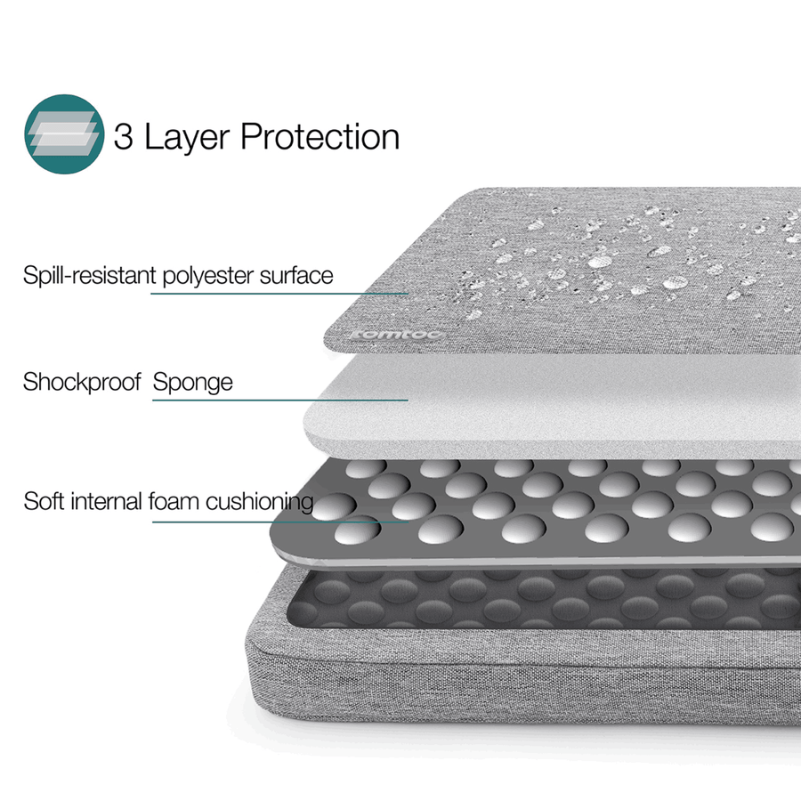Tomtoc Defender - A13 LaptopSleeve 13.5/14