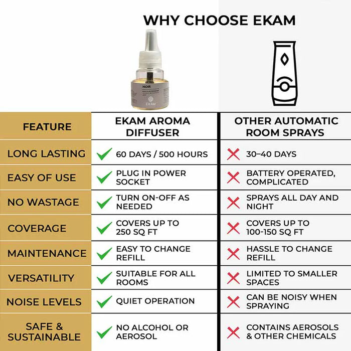 Ekam Noir Scented Plug-In Air Freshener Kit